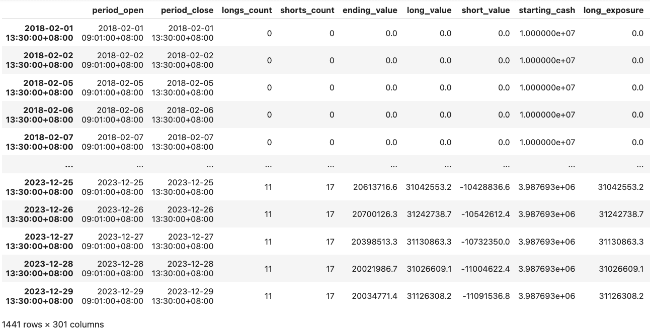 Momentum Factor Strategy