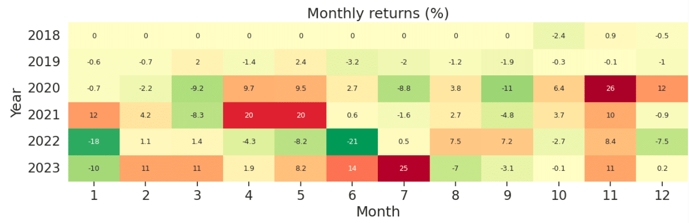 Momentum Factor Strategy