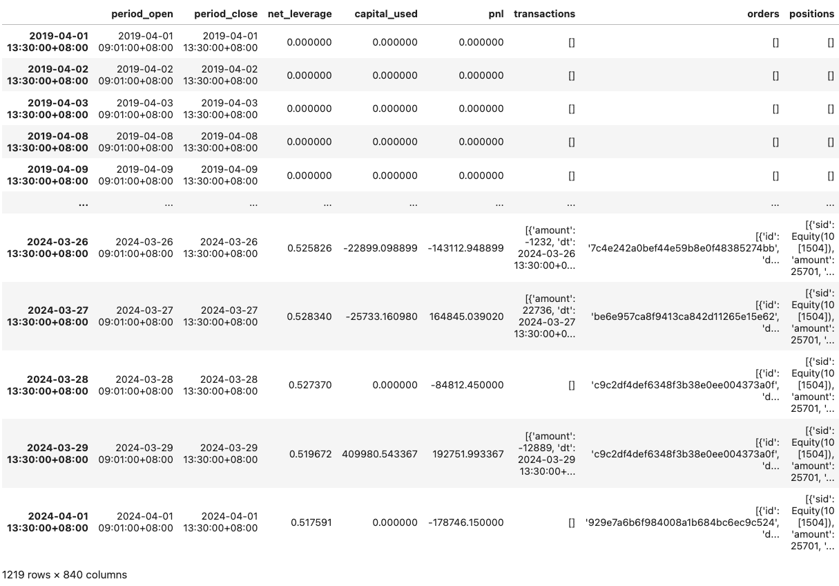 一目均衡表策略