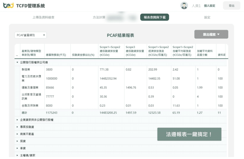 碳盤查不易? PCAF方法架構複雜難懂? 讓TEJ TCFD解決方案一站式搞定！
