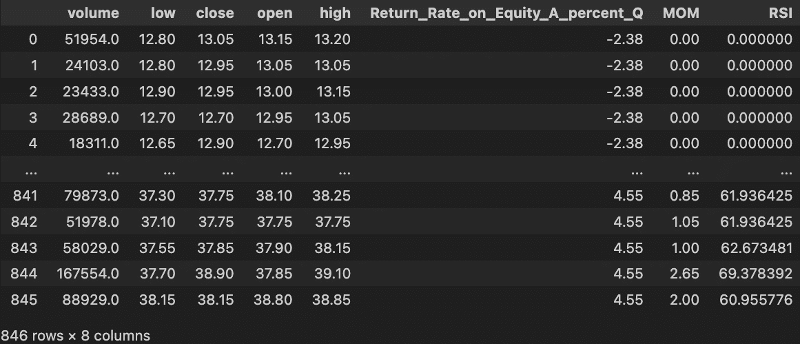 LSTM Stock Price Prediction