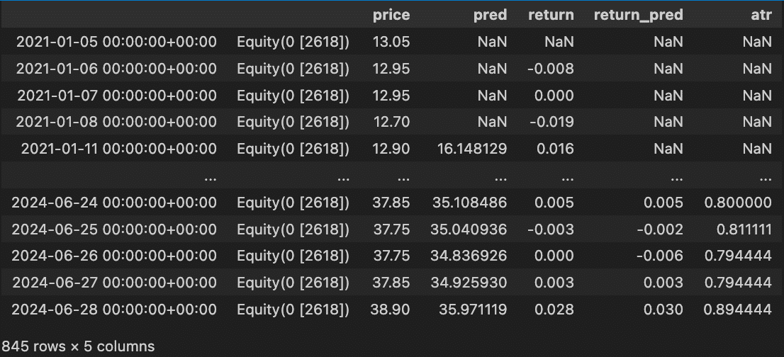 LSTM Stock Price Prediction