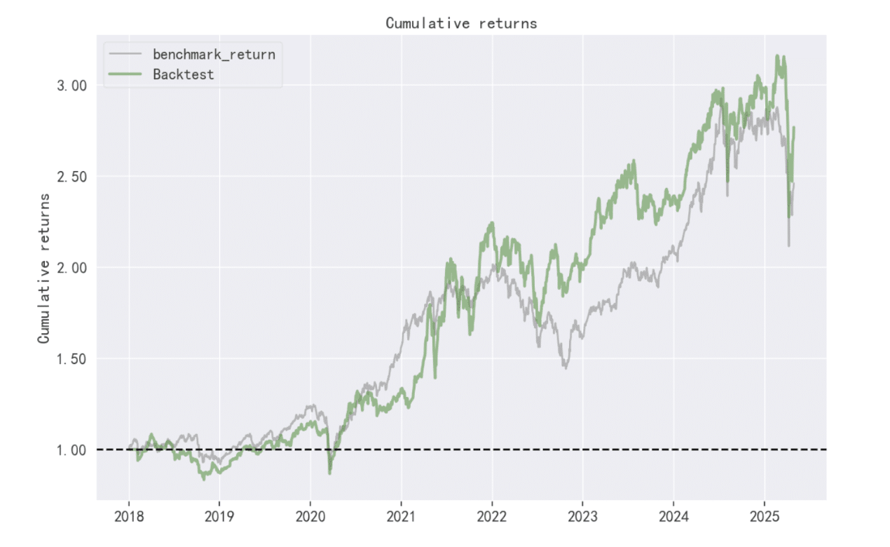 Peter Lynch’s Strategy in Taiwan’s Stock Market