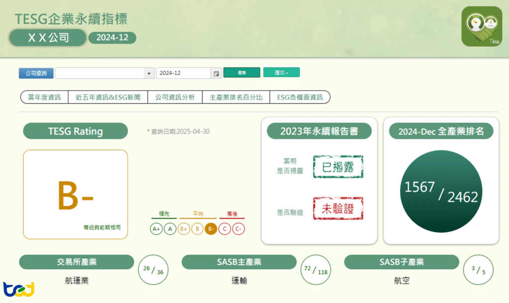 透過TESG永續發展指標，可檢視各個別企業ESG整體表現