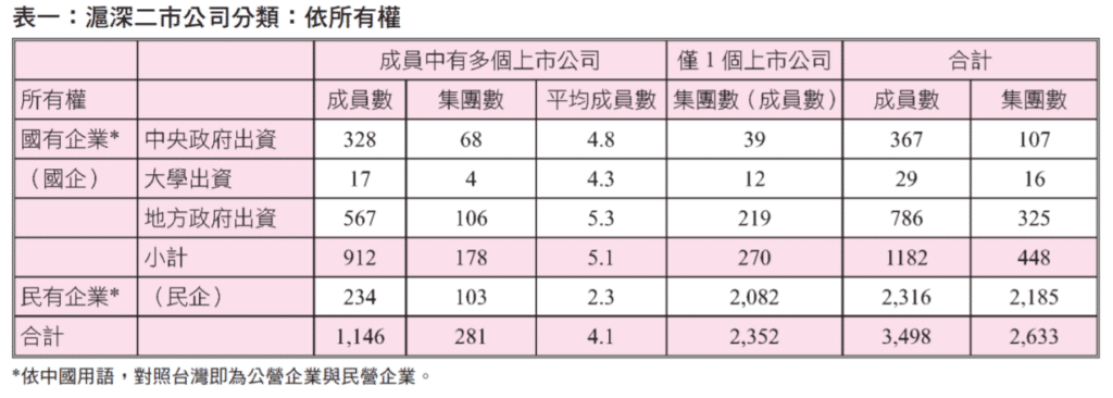 中國、集團、央企
