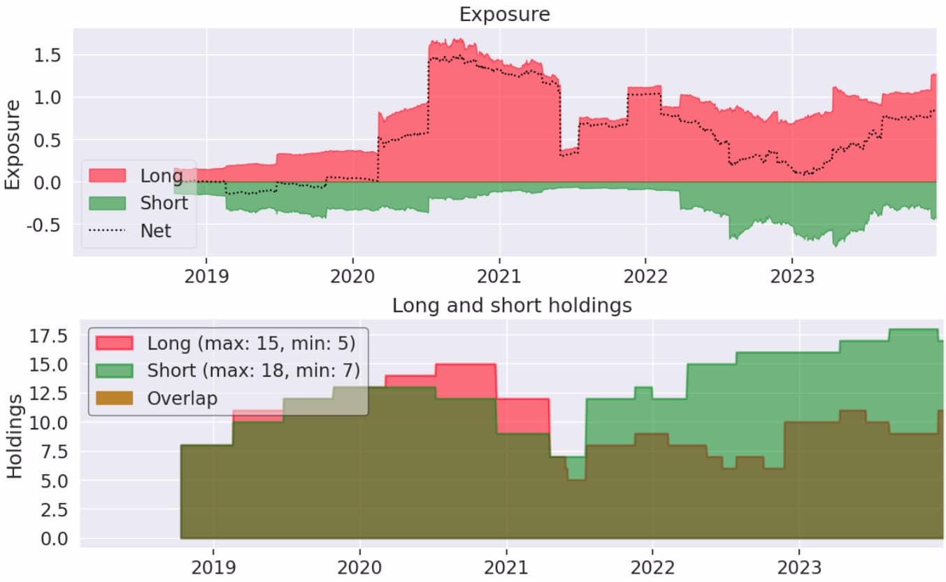 Momentum Factor Strategy