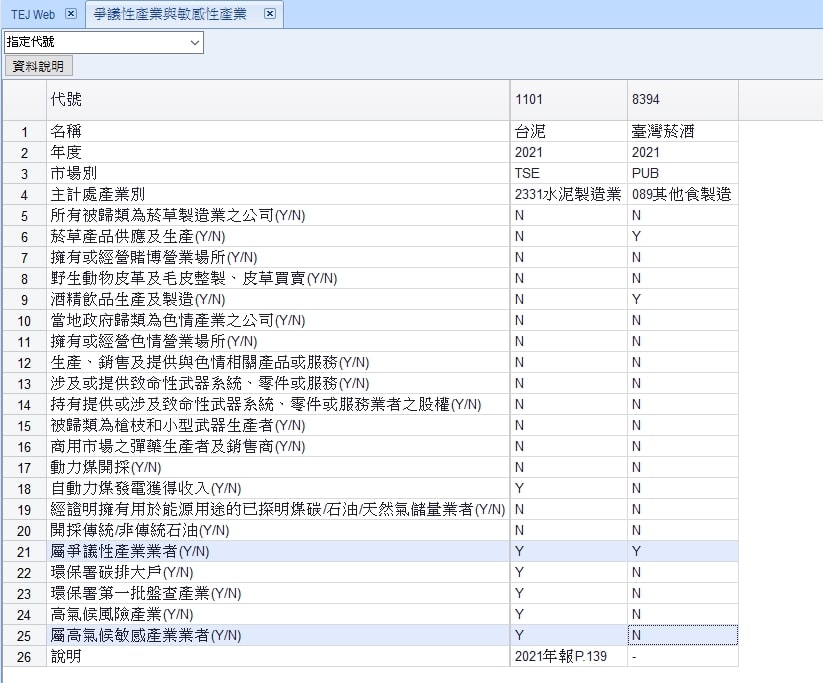 爭議性產業與敏感性產業資料