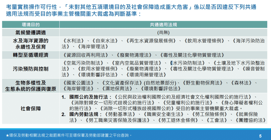 與環保目的及社會保障相關的法規