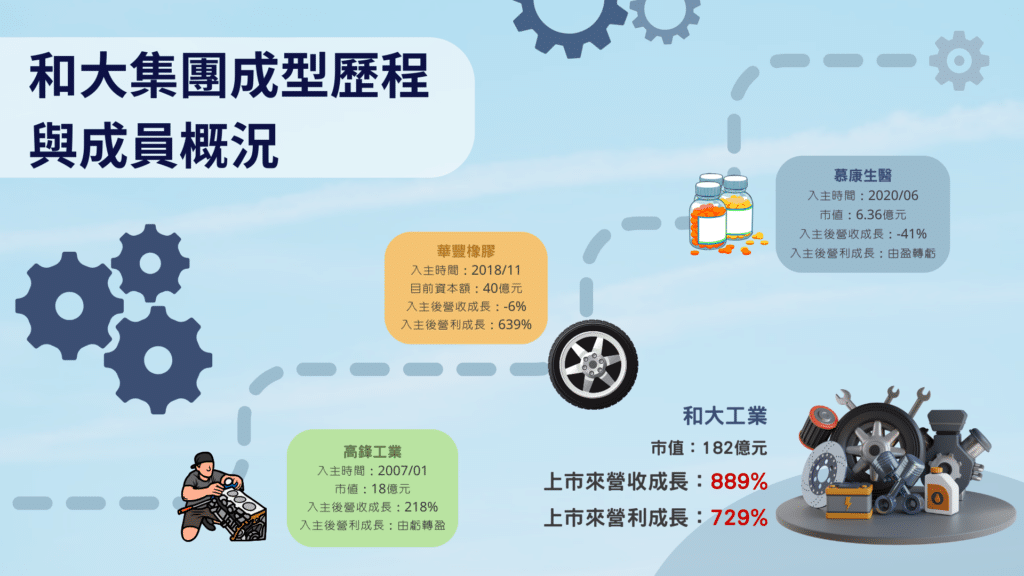 和大集團：和大集團成型歷程與成員概況