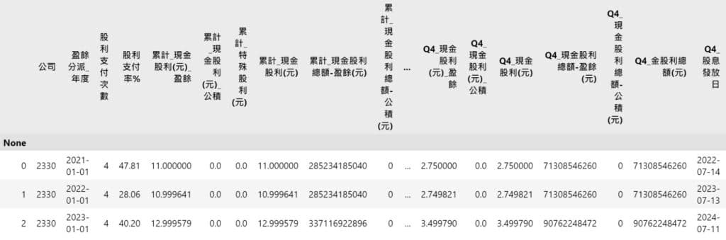 股票API股利政策代號輸出結果