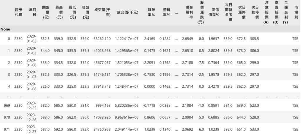 股票API資料撈取結果