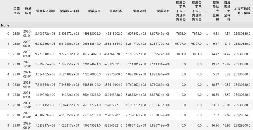 股票api財務資料呈現