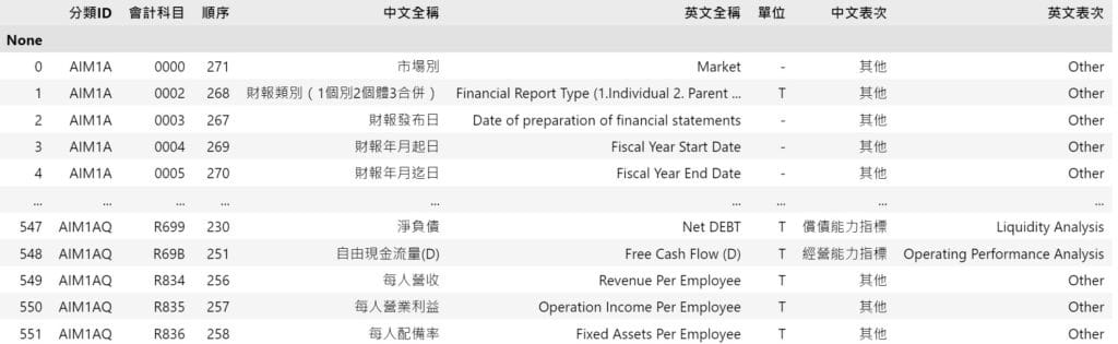 股票api財務資料篩選