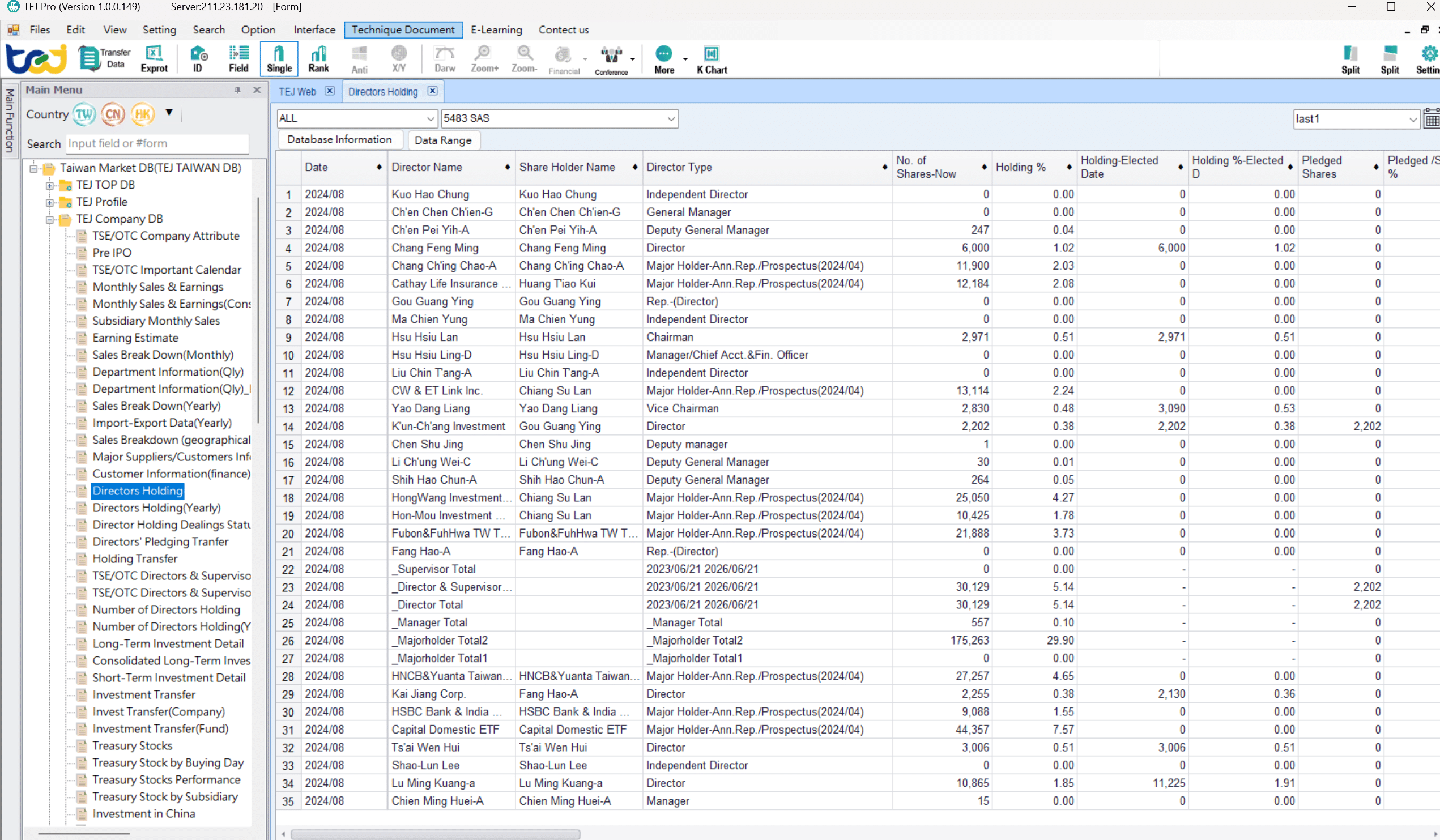 TEJ PRO Database of Directors' Holdings