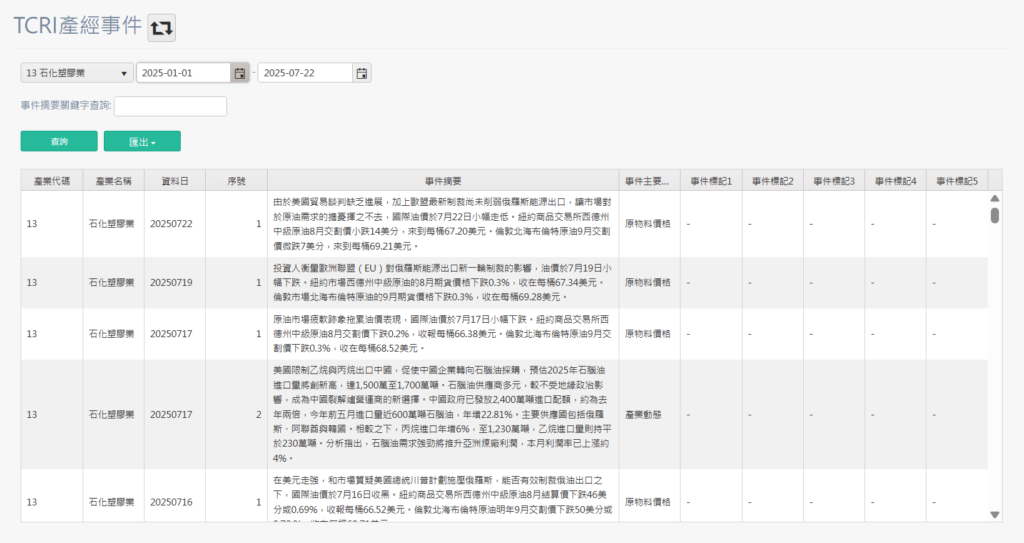 TCRI看門狗_產經事件