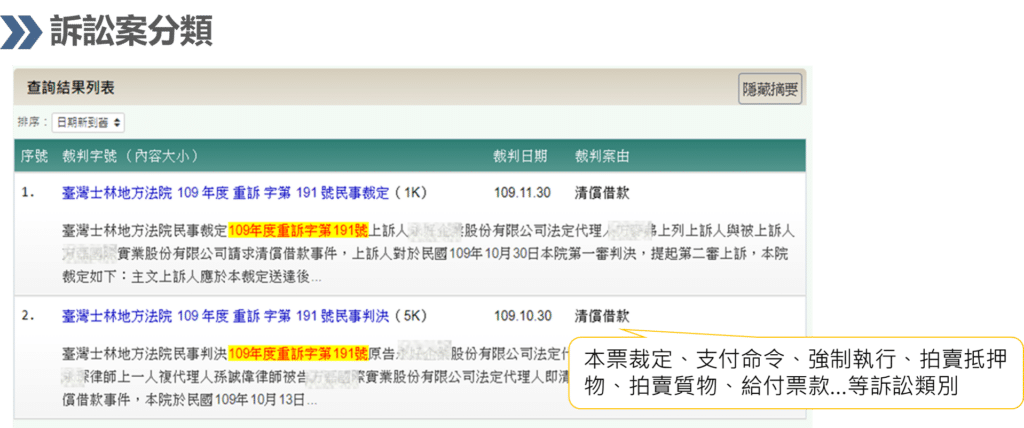 know-your-customer、資料、中小企業