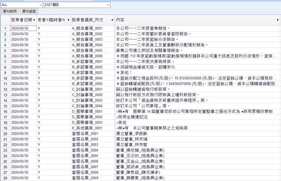 國巨(2327)，2024年股東會議案與董事改選當選名單