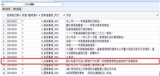 隴華(2424)，2023年股東會議案-現金增資私募普通股案