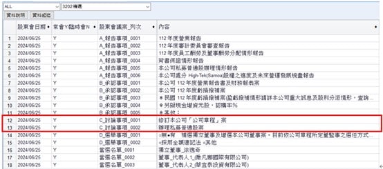 樺晟（3202），2024年股東會議案-現金增資私募普通股案 & 公司章程修訂