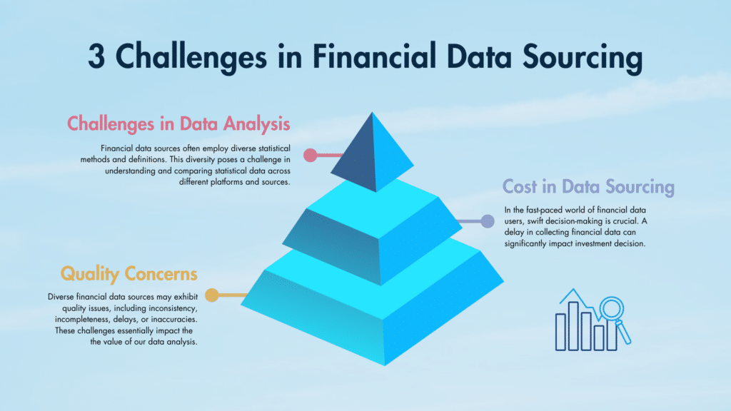 3 Challenges in Financial Data Sourcing: Challenges in Data Analysis, Cost in Data Sourcing, Quality Concerns
