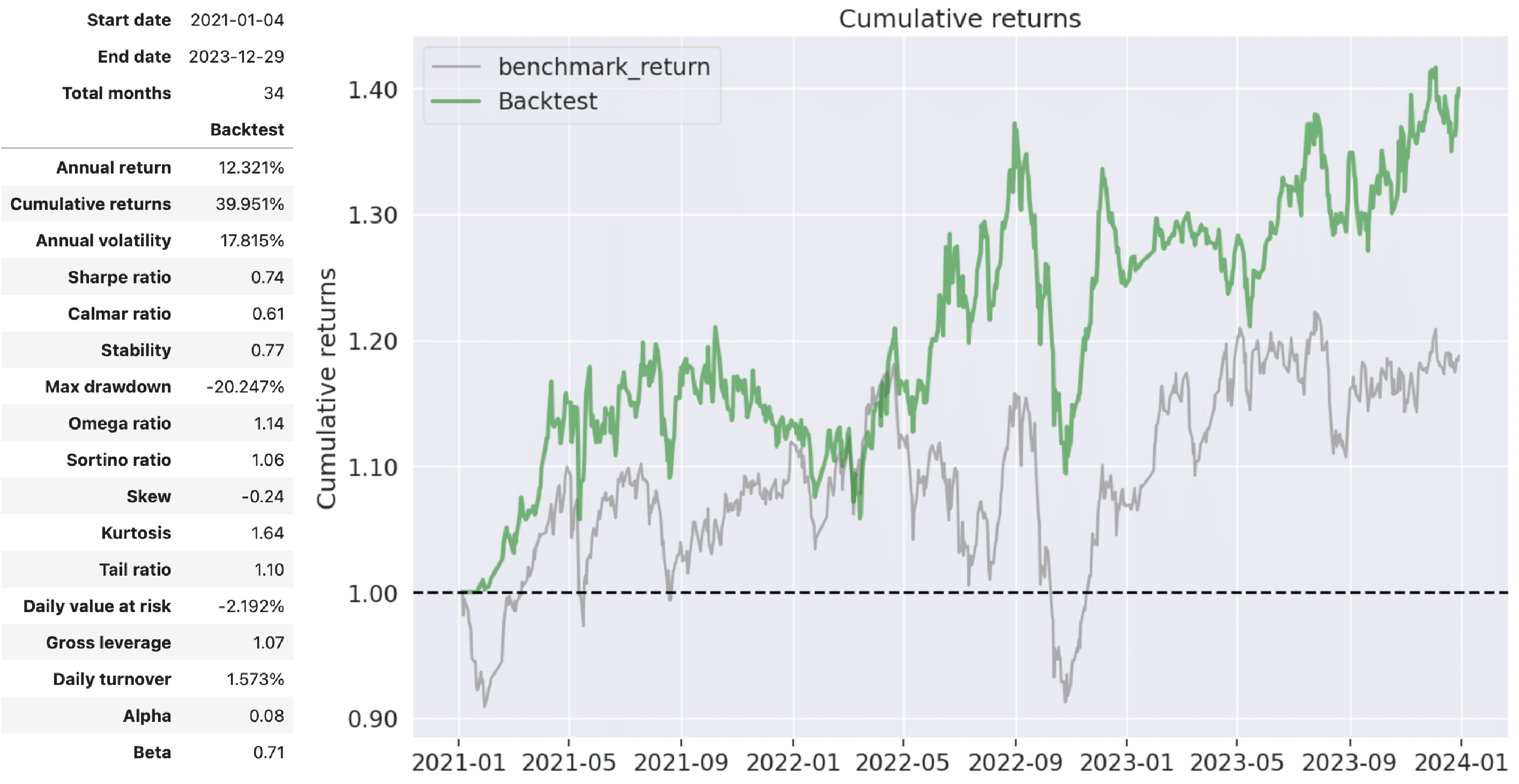 rsi moving average