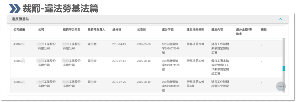know-your-customer、資料、中小企業