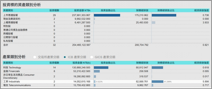 集保財務碳排放計算機分析報表